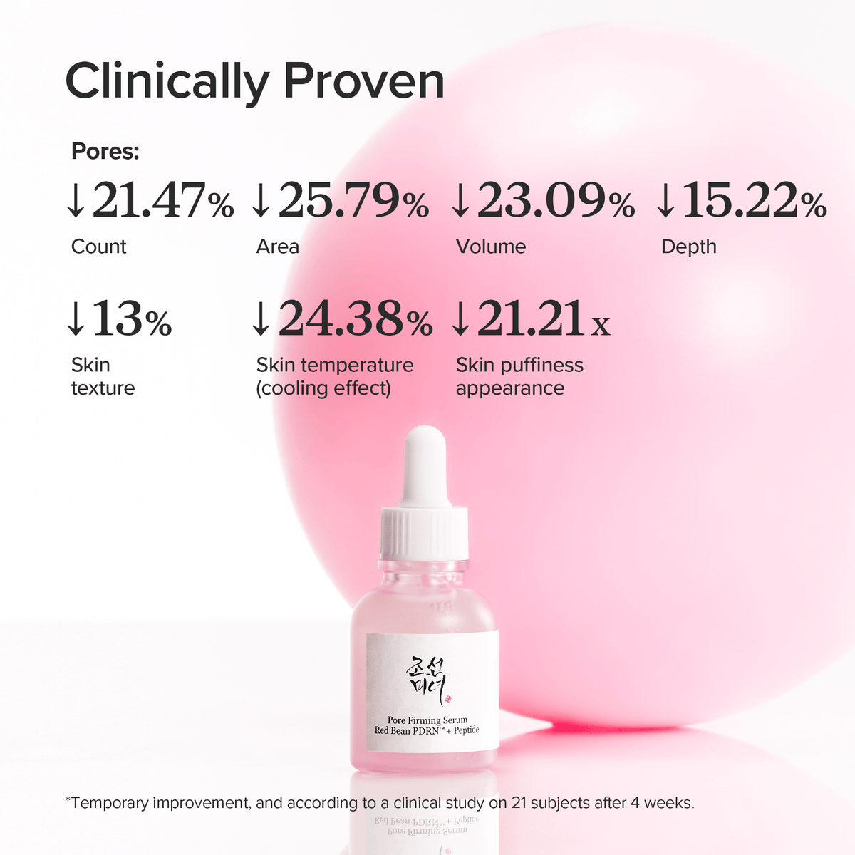 Beauty of Joseon Pore Firming Serum 30 Ml