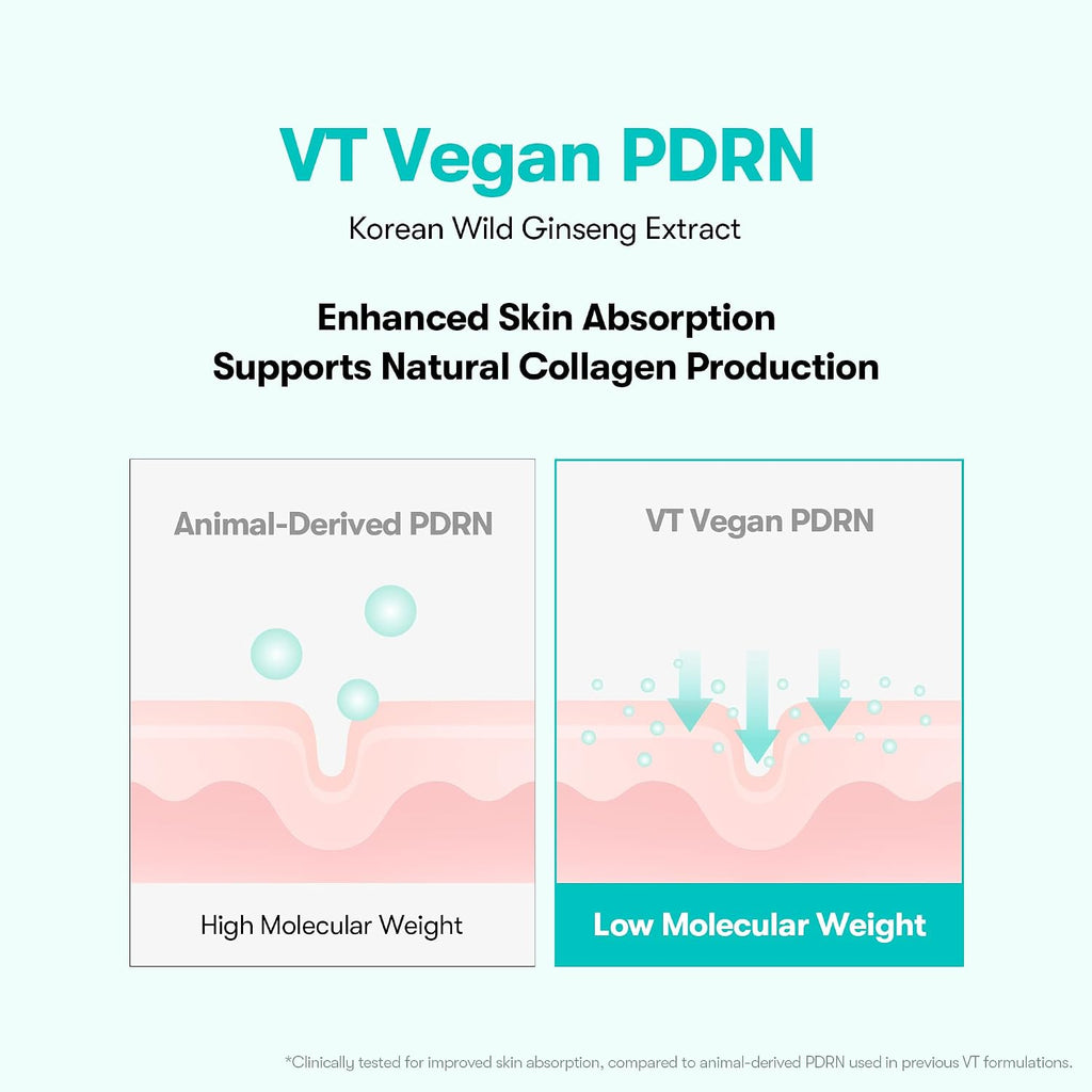 VT COSMETICS PDRN Hydrogel Eye Patch 60 Patches