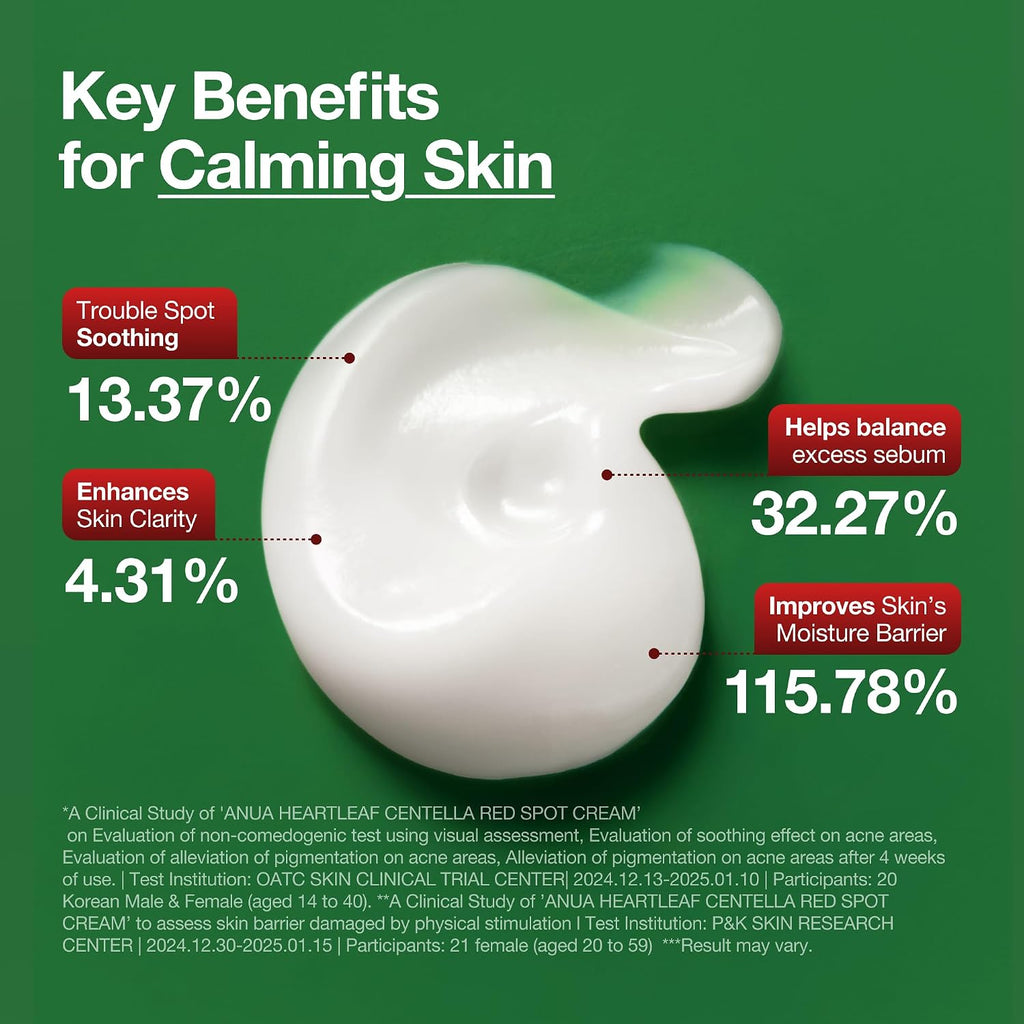 ANUA Heartleaf Centella Red Spot Facial Cream 30ml