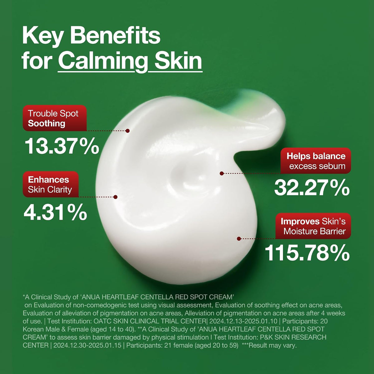 ANUA Heartleaf Centella Red Spot Facial Cream 30ml