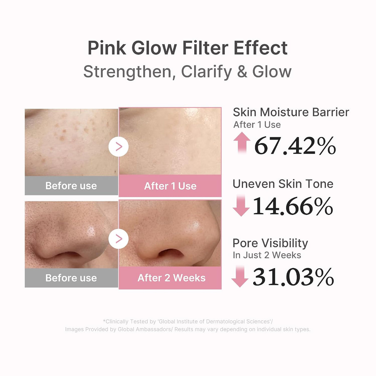 Medicube PDRN Pink Peptide Facial Serum