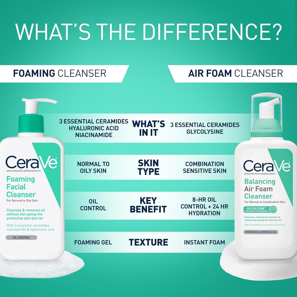 CeraVe Foaming Facial Cleanser Daily Face Wash