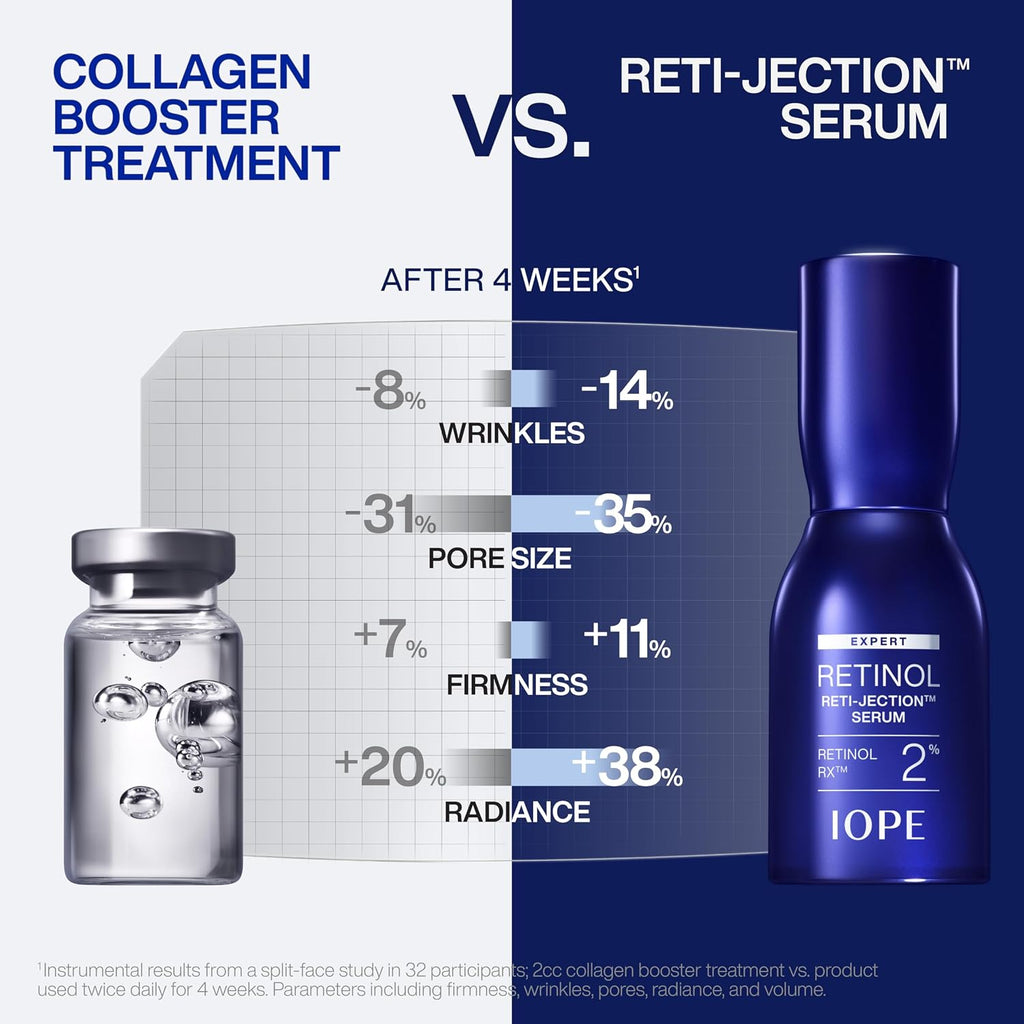 IOPE Expert Retinol RX 2% Reti-Jection Serum 30ml