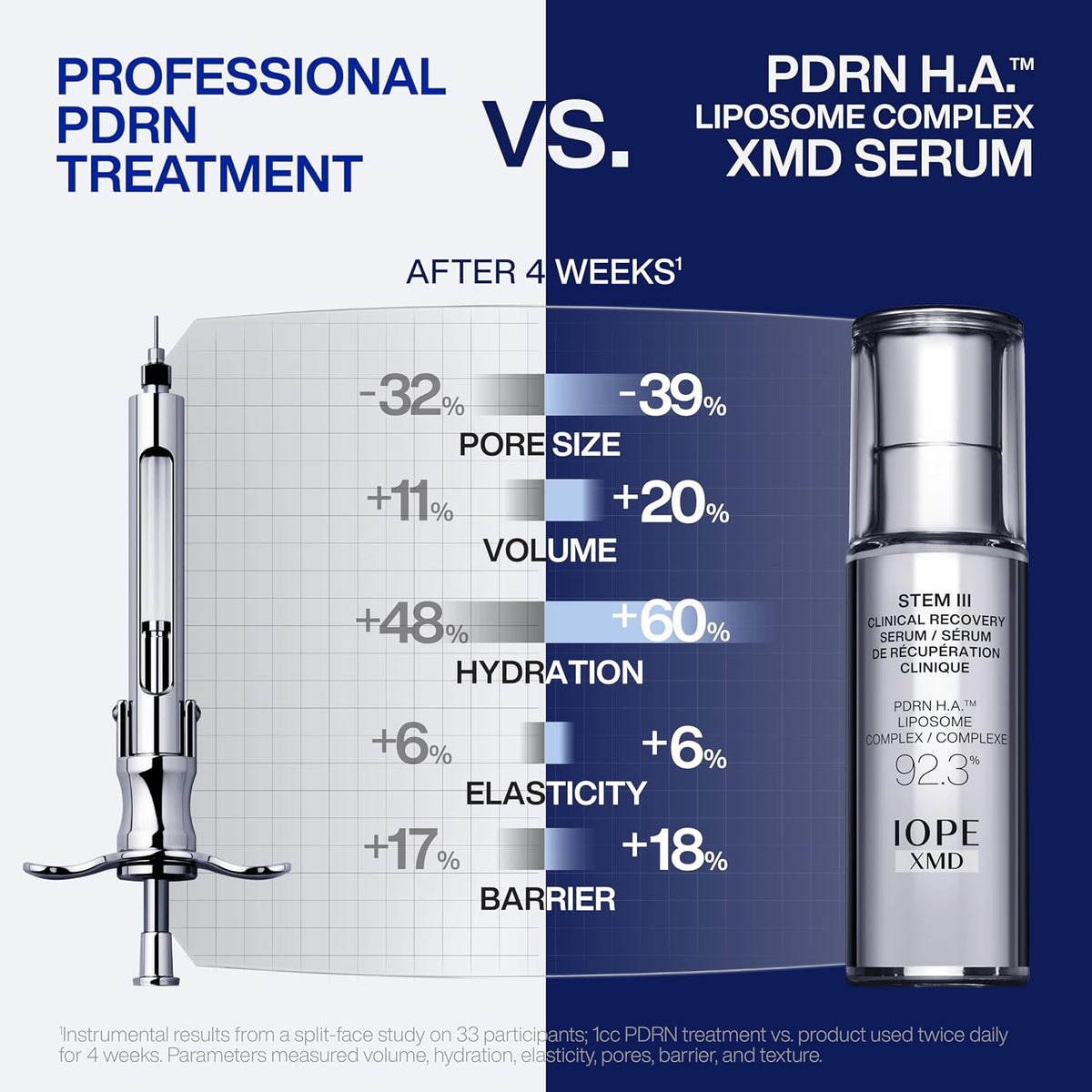 IOPE XMD Stem III Clinical Recovery Serum 30ml