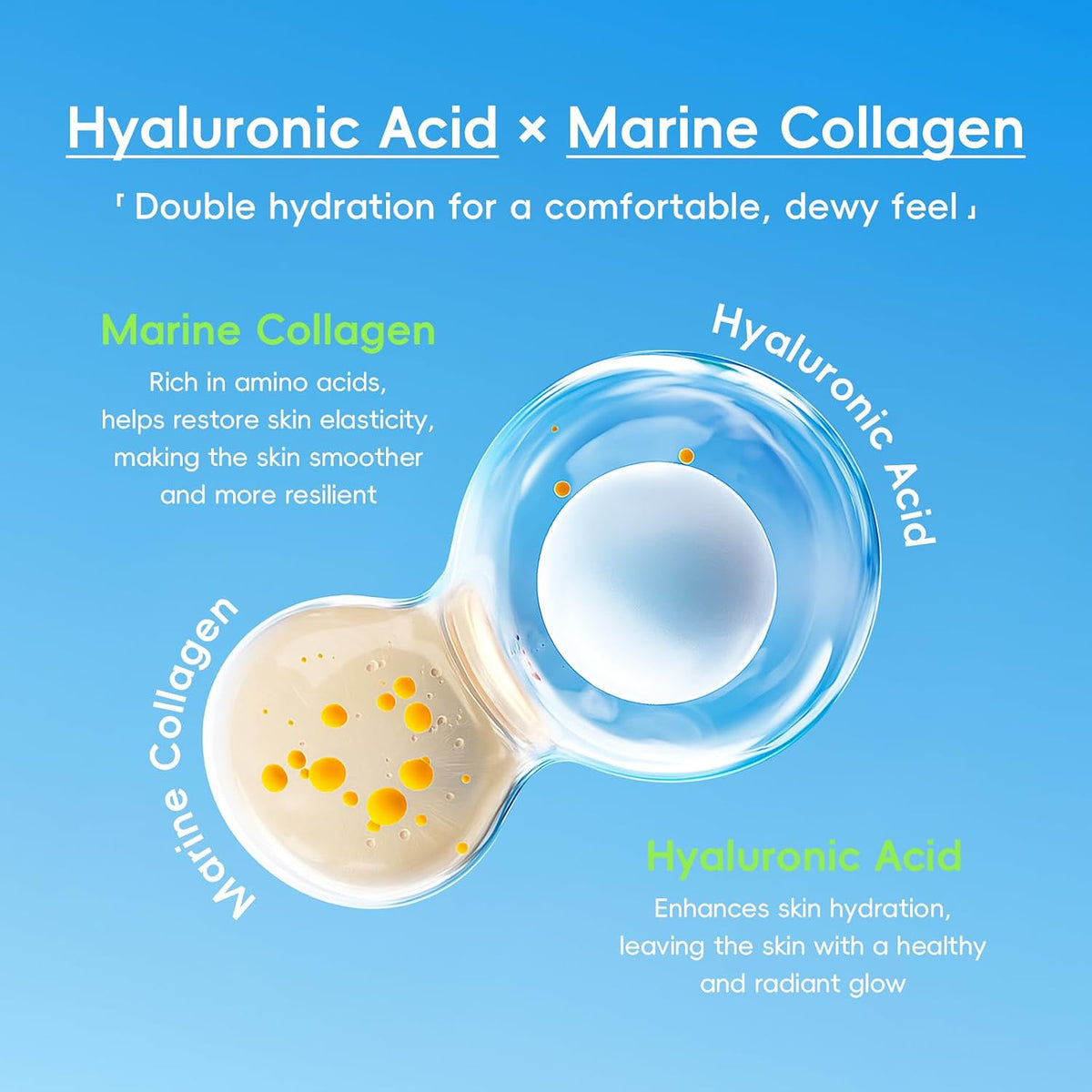 Hydra Power Skin Care Set - Hyaluronic & Marine Collagen Skin Care