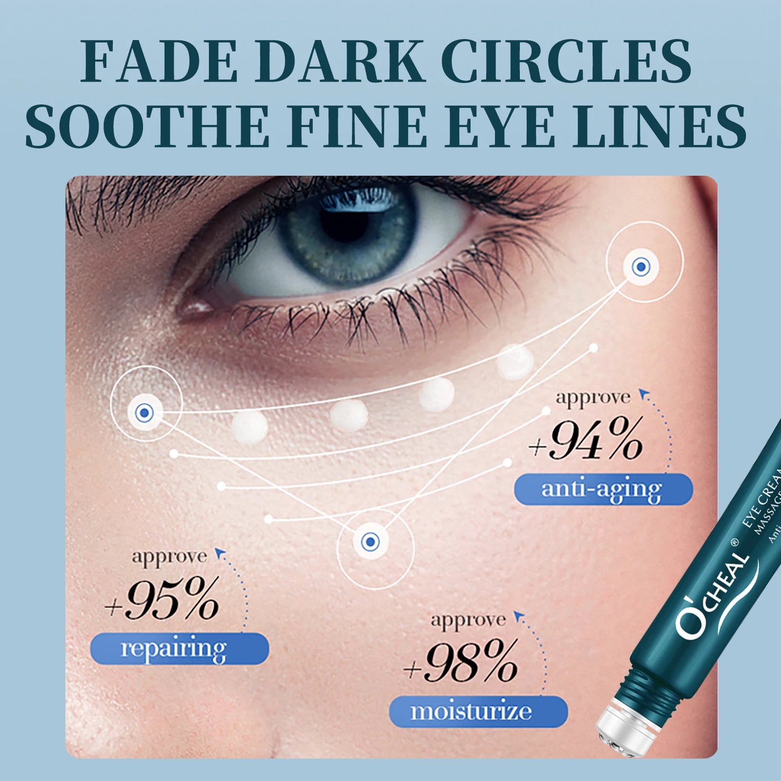 O‘’cheal Roller Massage Eye Cream Lightening Dark Circles Firming Skin Instant Eye Repair Serum Stick for women Women Eyes Care