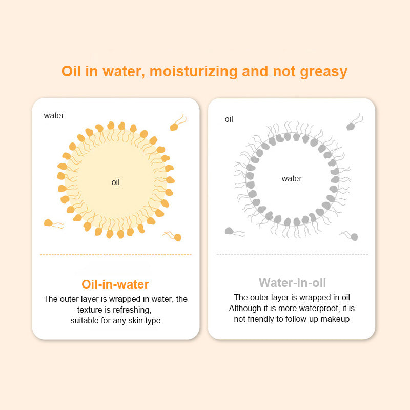 SPF50+ Sunscreen – Whitening, Oil‑Control & Moisturizing Sun Protection for Face & Body
