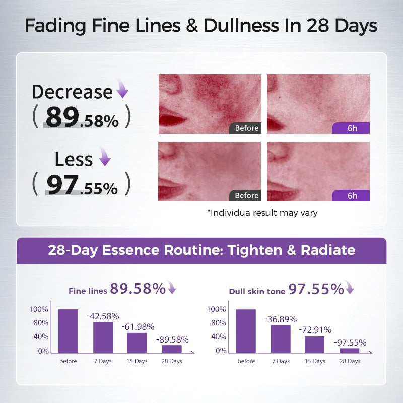 Face Ampoule Essence – Niacinamide, Salicylic Acid + Peptides for Even-Looking Tone, Smooth-Looking Lines & Blemish Comfort