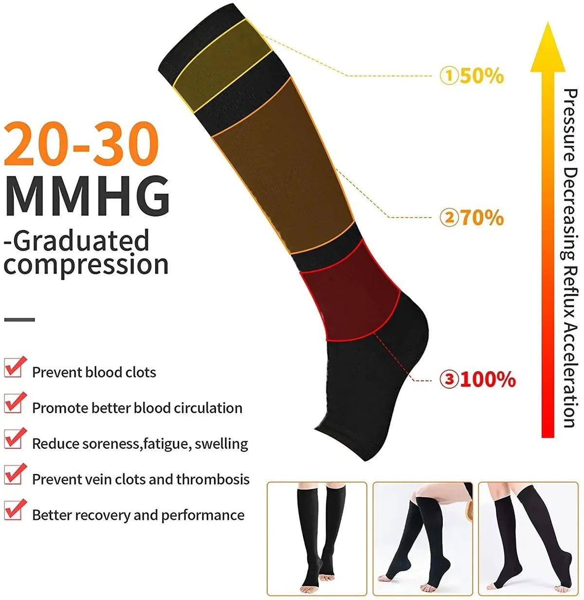 Compression MedLine – Chaussettes de contention ouvertes aux orteils