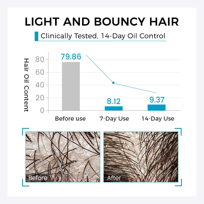 Silky Smooth Shampoo – Nourishing, Deep Cleansing, Moisturizing, Scalp Care & Long-Lasting Floral Fragrance