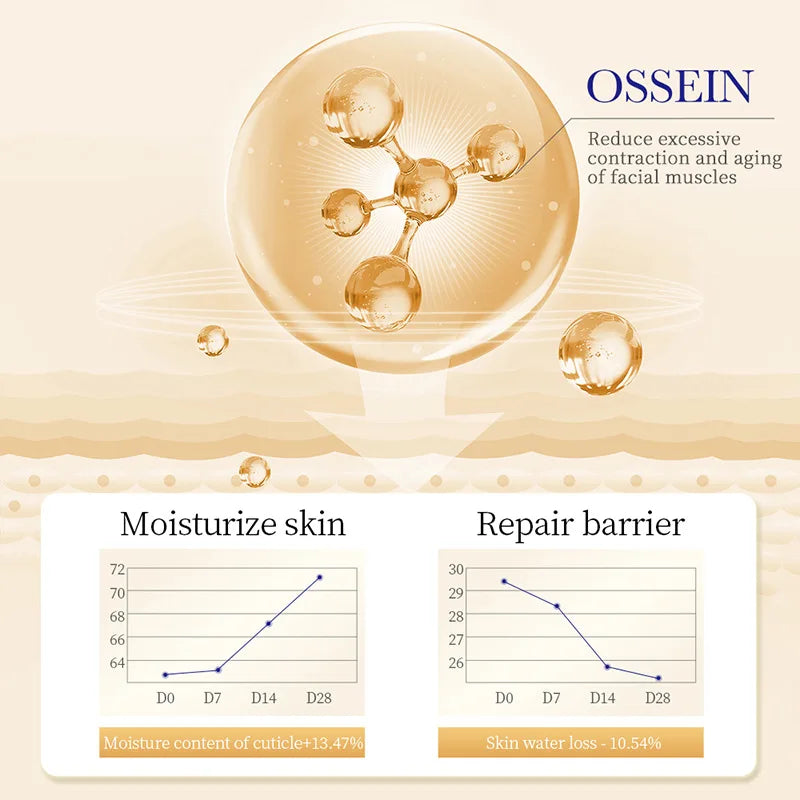 SADOER Collagen Eye Cream skincare Anti Dark Circles