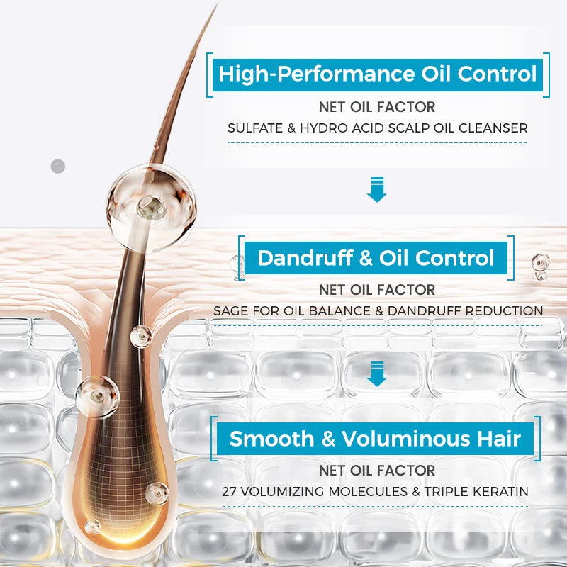 Silky Smooth Shampoo – Nourishing, Deep Cleansing, Moisturizing, Scalp Care & Long-Lasting Floral Fragrance
