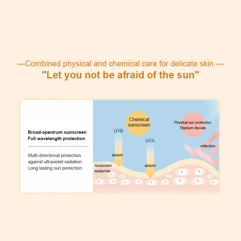 SPF50+ Sunscreen – Whitening, Oil‑Control & Moisturizing Sun Protection for Face & Body